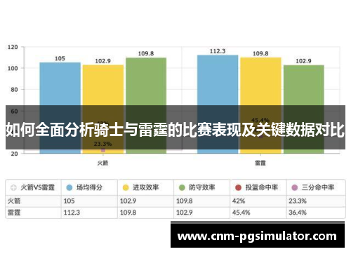 如何全面分析骑士与雷霆的比赛表现及关键数据对比