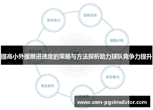 提高小外援跟进速度的策略与方法探析助力球队竞争力提升