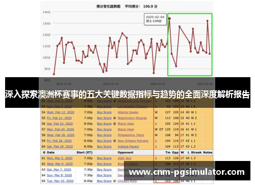 深入探索澳洲杯赛事的五大关键数据指标与趋势的全面深度解析报告