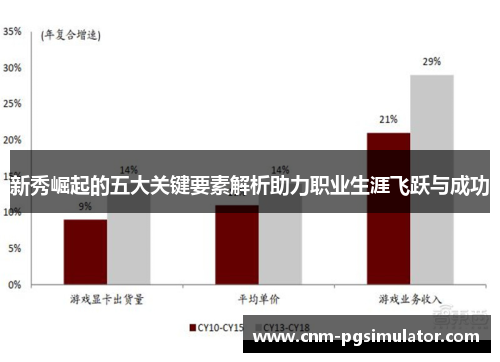 新秀崛起的五大关键要素解析助力职业生涯飞跃与成功